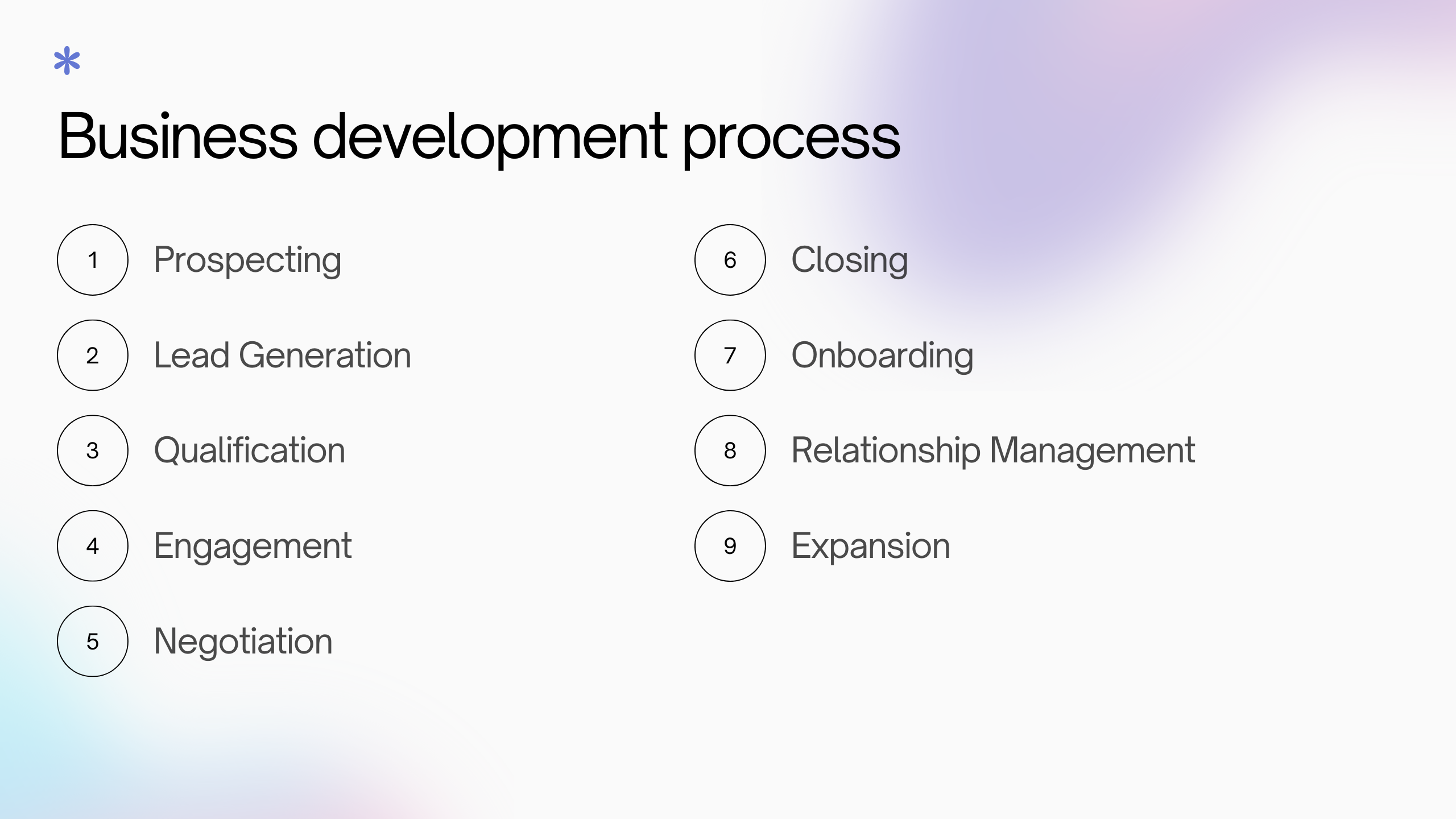 Business development step-by-step